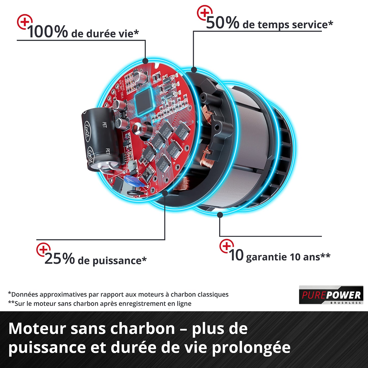 Einhell Professional Tondeuse à gazon sans fil GP-CM 36/47 S HW Li Power X-Change (36V, 47 cm largeur de coupe, autotractée, moteur sans charbon) Livr