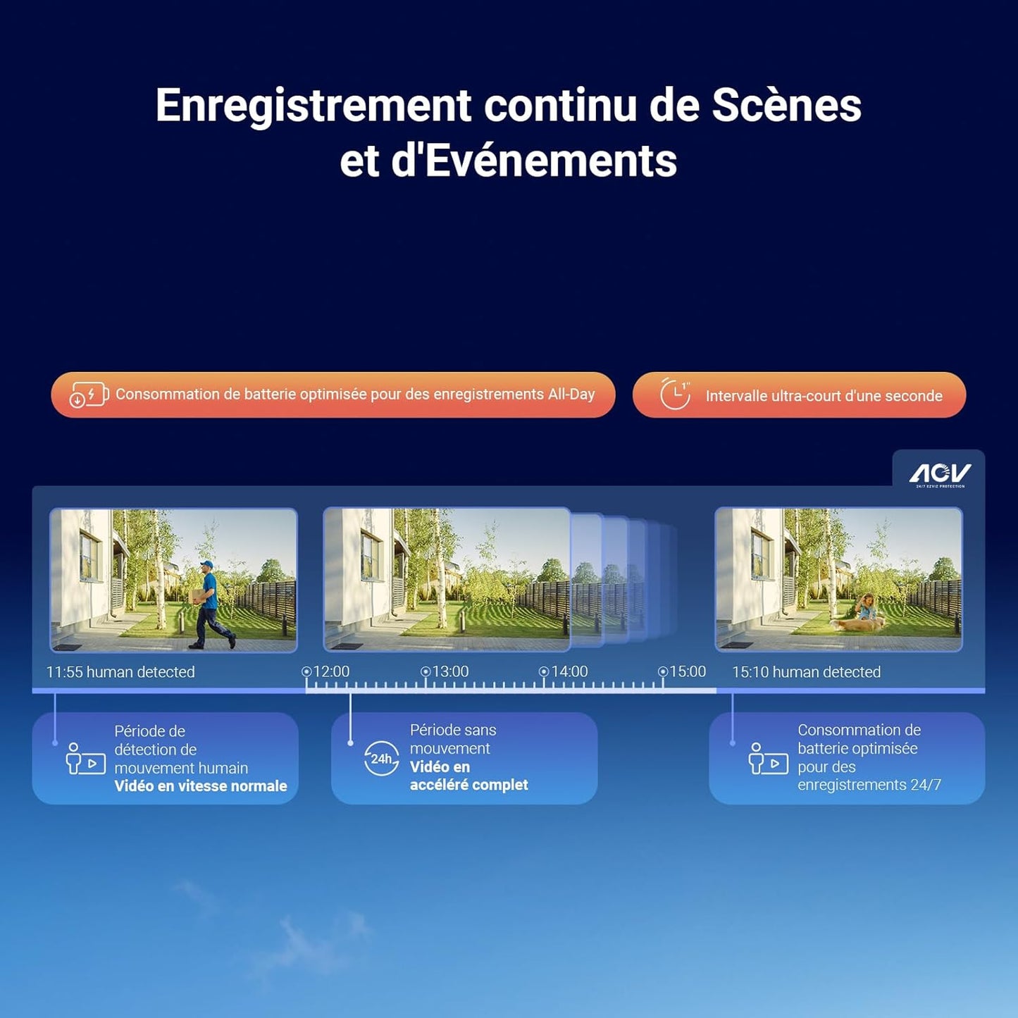 EZVIZ 8MP(4MP+4MP) Camera Surveillance WiFi Exterieure sans Fil à Double Objectif Motorisé, Camera Exterieur Solaire, Mode Always-on, Détection de Personne/Véhicule, CB90 Dual+8W Panneau Solaire