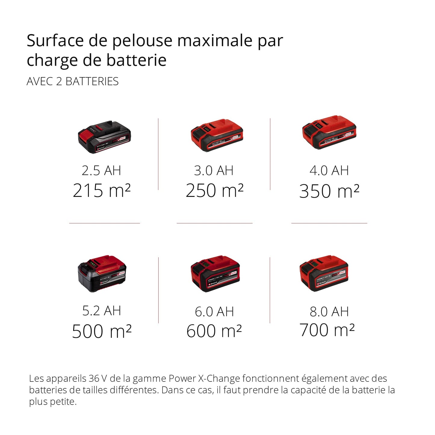 Einhell Professional Tondeuse à gazon sans fil GP-CM 36/47 S HW Li Power X-Change (36V, 47 cm largeur de coupe, autotractée, moteur sans charbon) Livr