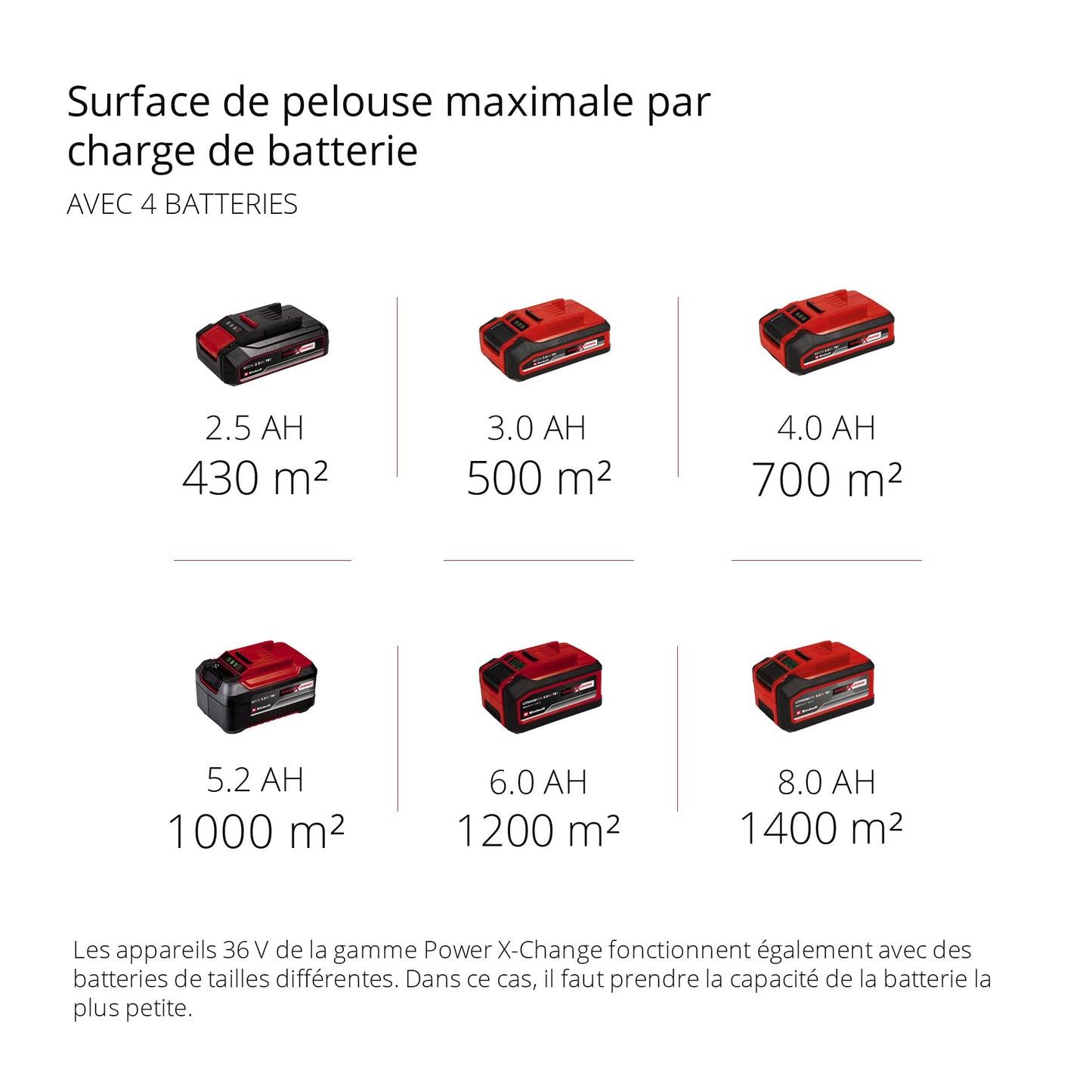 Einhell Professional Tondeuse à gazon sans fil GP-CM 36/47 S HW Li Power X-Change (36V, 47 cm largeur de coupe, autotractée, moteur sans charbon) Livr