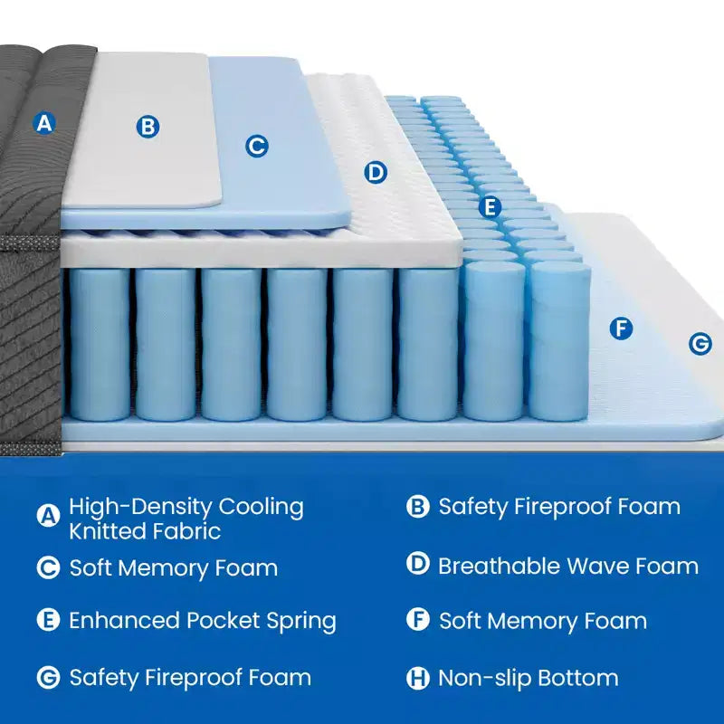 Matelas hybride Swedrea en mousse à mémoire de forme respirante et rafraîchissante, livré en boîte, noir